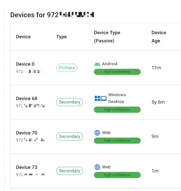 Δακτυλικό αποτύπωμα συσκευής WhatsApp